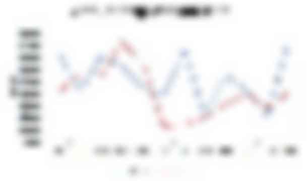 aanvoer van schapen en lammeren op veemarkten in 2020 en 2019