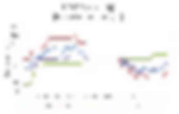 grafiek met marktprijzen van ooien tot 20 kg in 2019