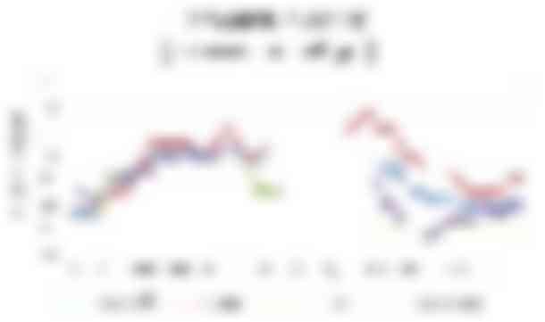grafiek met marktprijzen van rammen tot 22 kg in 2019