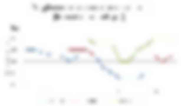 grafiek met marktprijzen zuiglammeren eerste kwaliteit in 2019