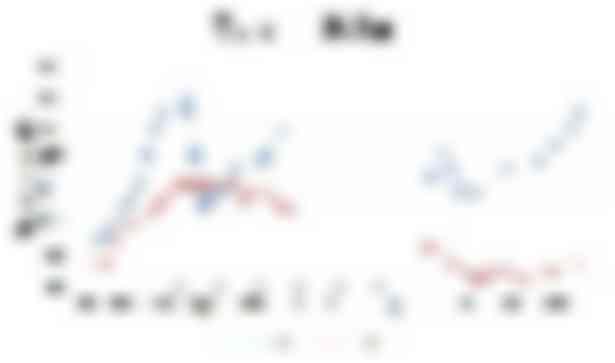 gemiddelde marktprijzen van ooien boven 20 kg in 2020 en 2019