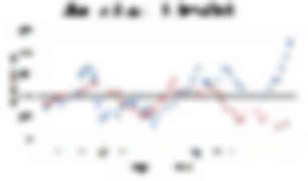 gemiddelde marktprijzen van slachtschapen in 2020 en 2019