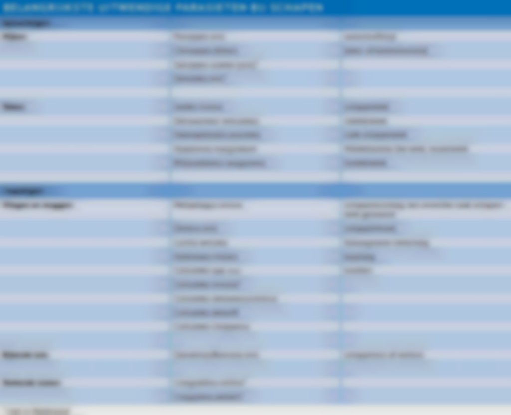 Parasieten bij schapen: een overzicht